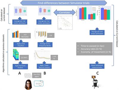 Continuous Monitoring of Mental Load During Virtual Simulator Training for Laparoscopic Surgery Reflects Laparoscopic Dexterity: A Comparative Study Using a Novel Wireless Device